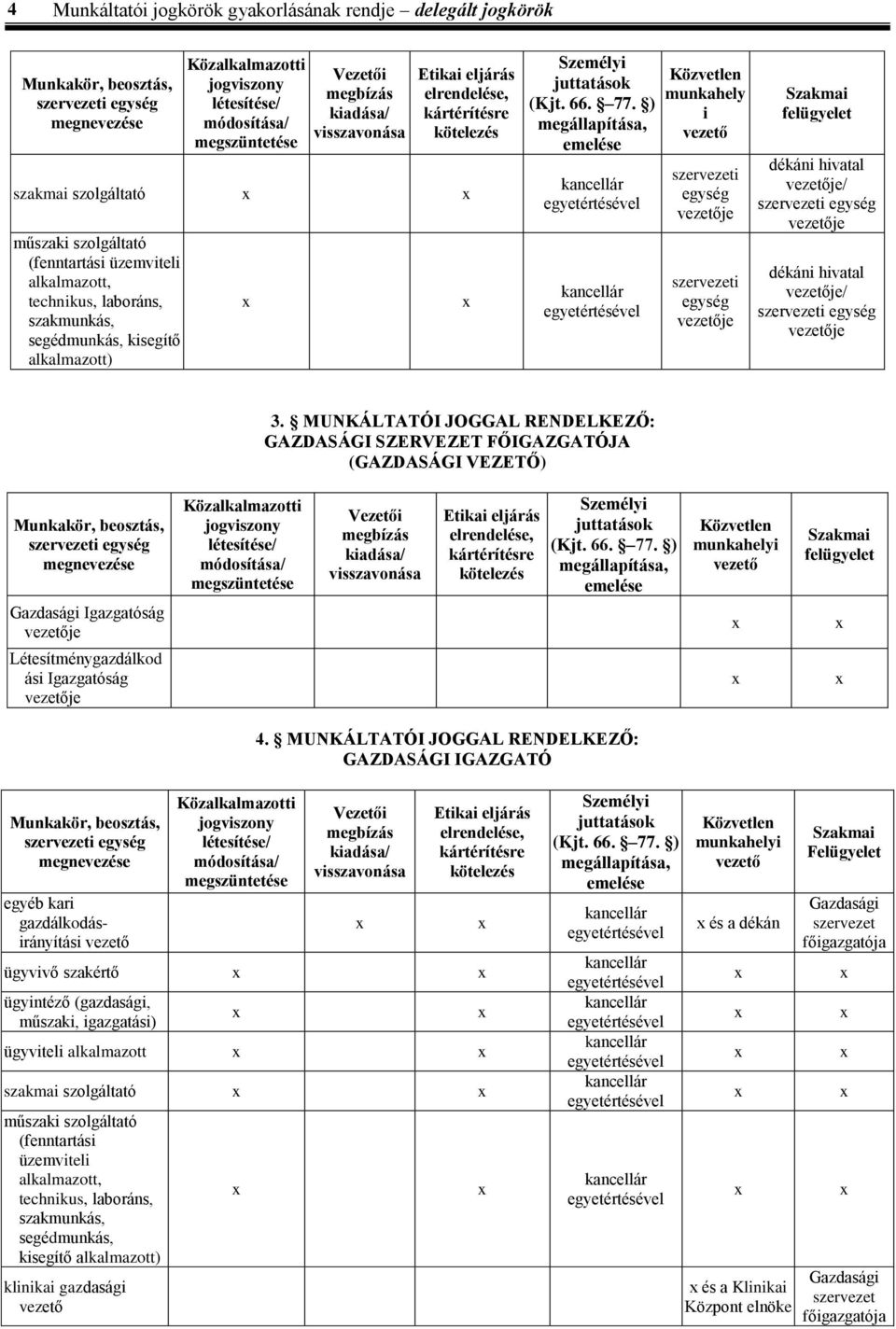 MUNKÁLTATÓI JOGGAL RENDELKEZŐ: GAZDASÁGI SZERVEZET FŐIGAZGATÓJA (GAZDASÁGI VEZETŐ) Gazdasági Igazgatóság je Létesítménygazdálkod ási Igazgatóság je 4.