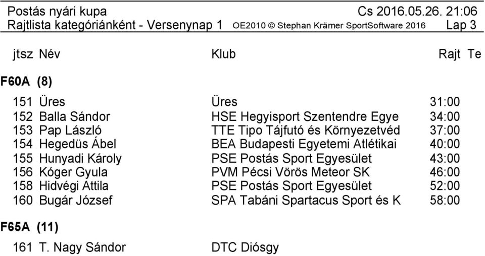 Attila PSE Postás Sport Egyesület 52:00 160 Bugár József SPA Tabáni Spartacus Sport és K 58:00 F65A (11) 161 T.
