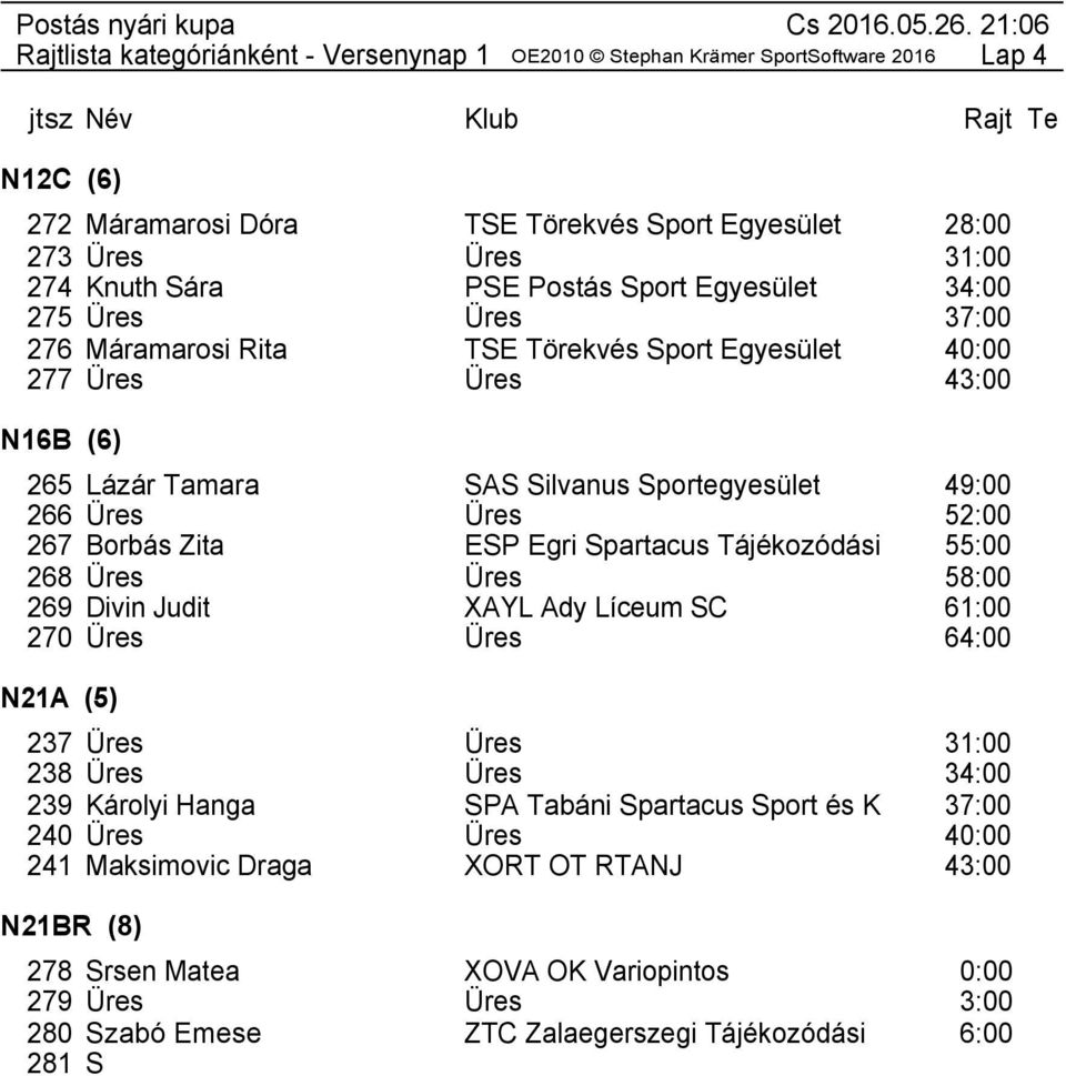 267 Borbás Zita ESP Egri Spartacus Tájékozódási 55:00 268 Üres Üres 58:00 269 Divin Judit XAYL Ady Líceum SC 61:00 270 Üres Üres 64:00 N21A (5) 237 Üres Üres 31:00 238 Üres Üres 34:00 239 Károlyi