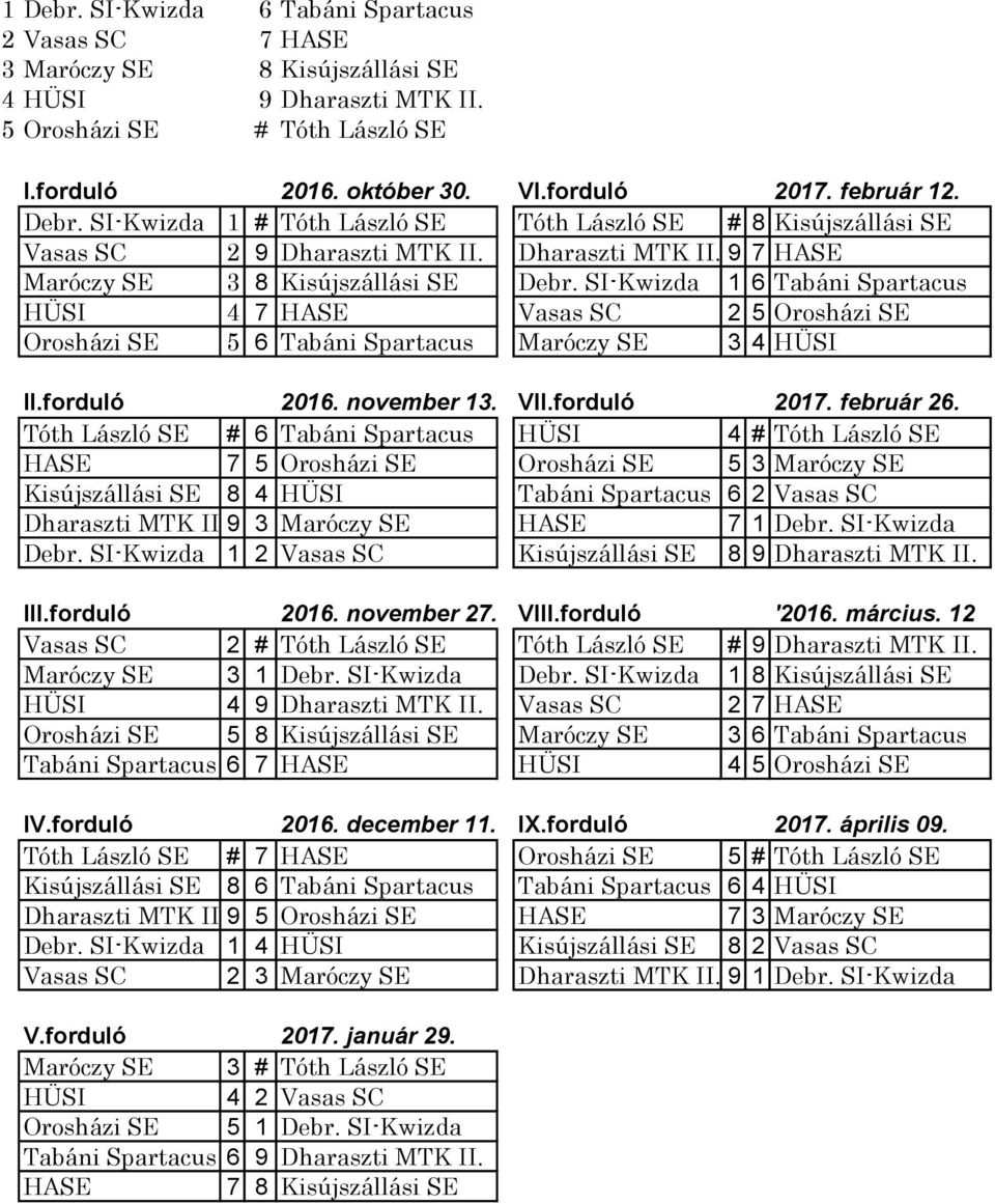 SI-Kwizda 1 6 Tabáni Spartacus HÜSI 4 7 HASE Vasas SC 2 5 Orosházi SE Orosházi SE 5 6 Tabáni Spartacus Maróczy SE 3 4 HÜSI II.forduló 2016. november 13. VII.forduló 2017. február 26.