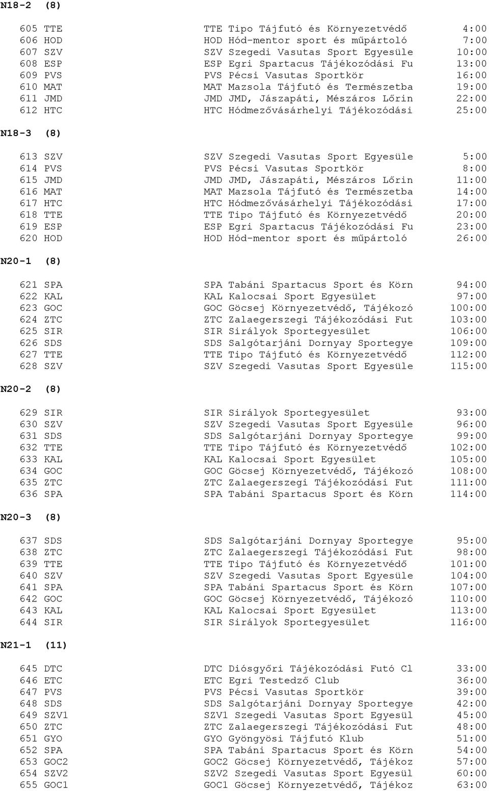 (8) 613 SZV SZV Szegedi Vasutas Sport Egyesüle 5:00 614 PVS PVS Pécsi Vasutas Sportkör 8:00 615 JMD JMD JMD, Jászapáti, Mészáros Lőrin 11:00 616 MAT MAT Mazsola Tájfutó és Természetba 14:00 617 HTC