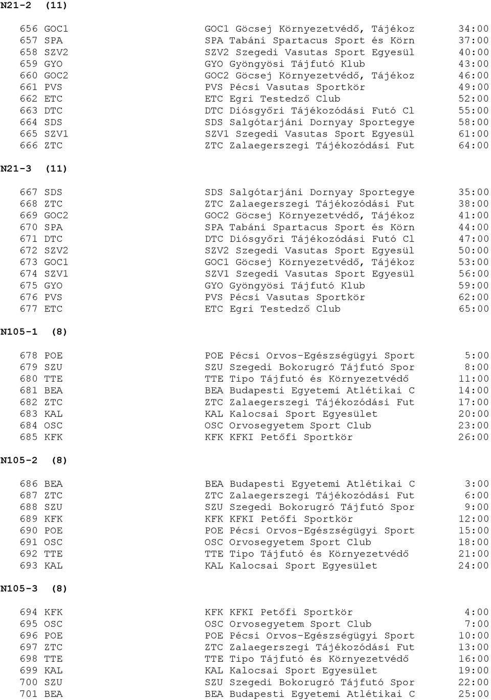 Salgótarjáni Dornyay Sportegye 58:00 665 SZV1 SZV1 Szegedi Vasutas Sport Egyesül 61:00 666 ZTC ZTC Zalaegerszegi Tájékozódási Fut 64:00 N21-3 (11) 667 SDS SDS Salgótarjáni Dornyay Sportegye 35:00 668