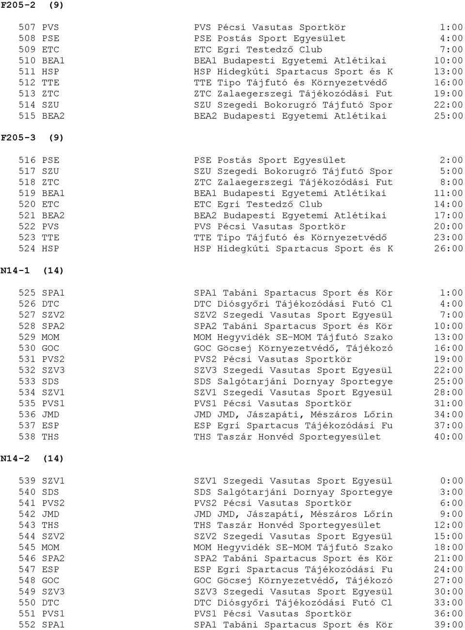 Egyetemi Atlétikai 25:00 F205-3 (9) 516 PSE PSE Postás Sport Egyesület 2:00 517 SZU SZU Szegedi Bokorugró Tájfutó Spor 5:00 518 ZTC ZTC Zalaegerszegi Tájékozódási Fut 8:00 519 BEA1 BEA1 Budapesti