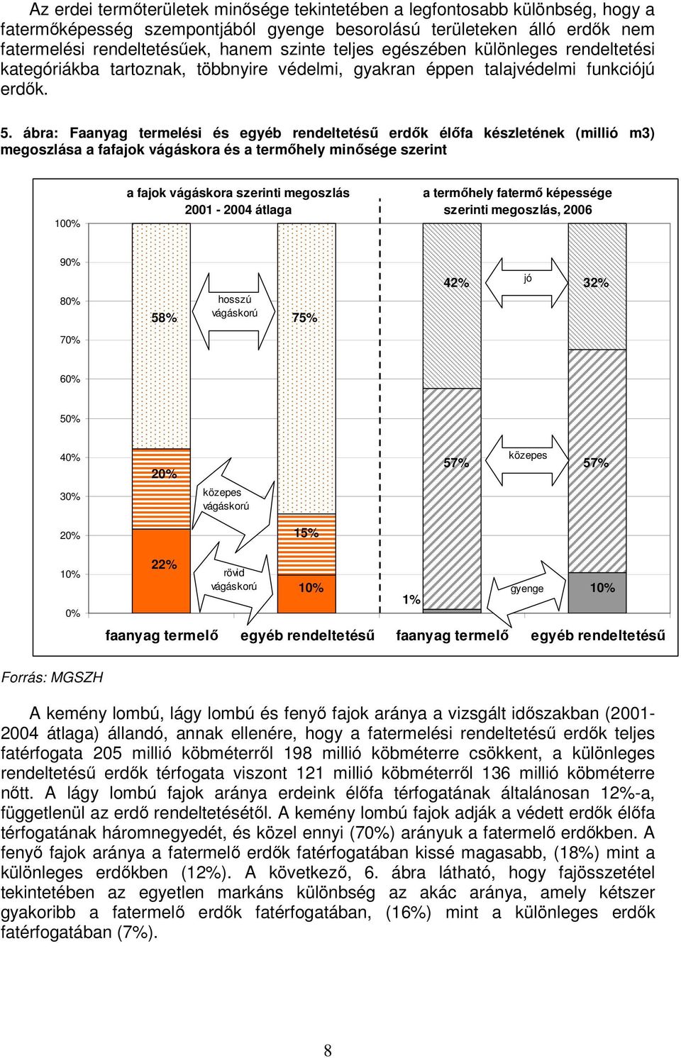 ábra: Faanyag termelési és egyéb rendeltetésű erdők élőfa készletének (millió m3) megoszlása a fafajok vágáskora és a termőhely minősége szerint 100% a fajok vágáskora szerinti megoszlás 2001-2004