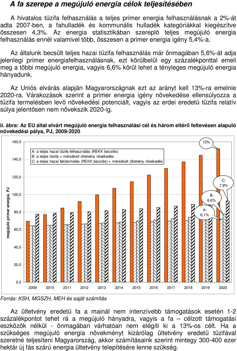 Az általunk becsült teljes hazai tűzifa felhasználás már önmagában 5,6%-át adja jelenlegi primer energiafelhasználásnak, ezt körülbelül egy százalékponttal emeli meg a többi megújuló energia, vagyis