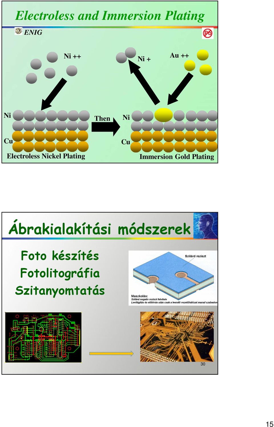 Immersion Gold Plating Ábrakialakítási módszerek