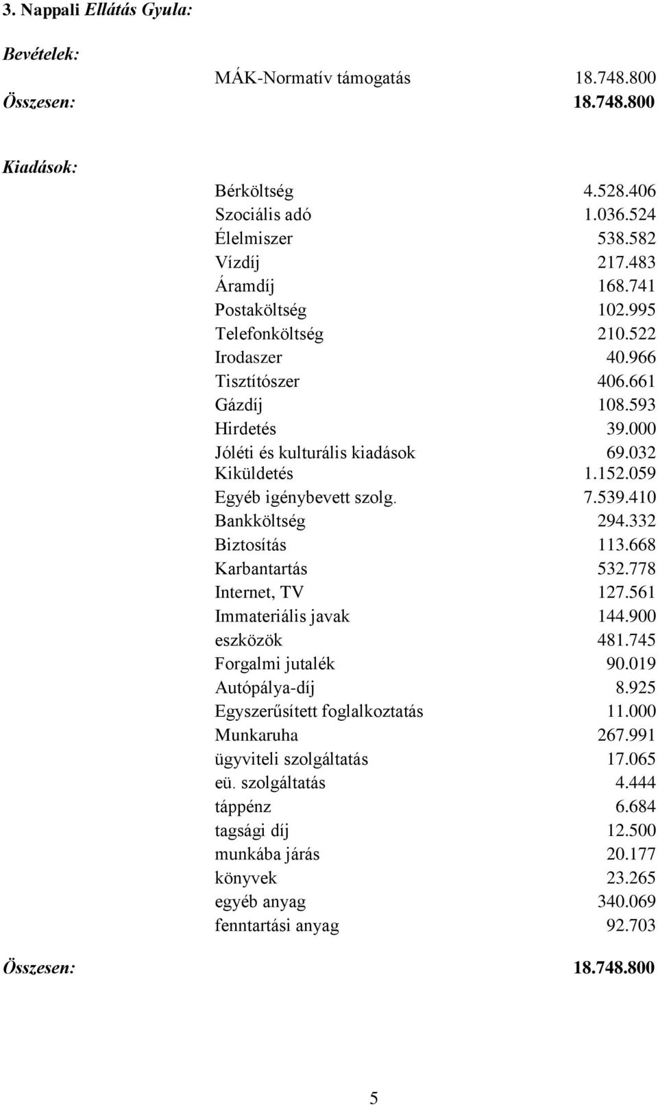 7.539.410 Bankköltség 294.332 Biztosítás 113.668 Karbantartás 532.778 Internet, TV 127.561 Immateriális javak 144.900 eszközök 481.745 Forgalmi jutalék 90.019 Autópálya-díj 8.