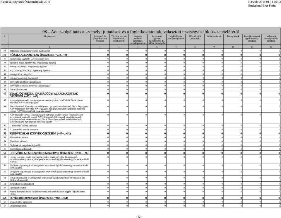 Támogatások Foglalkoztatottak egyéb személyi juttatásai 1 2 3 4 5 6 7 8 9 10 11 12 Választott tisztségviselők juttatásai 35 pedagógus (magasabb) vezetői megbízással 36 KÖZALKALMAZOTTAK ÖSSZESEN: