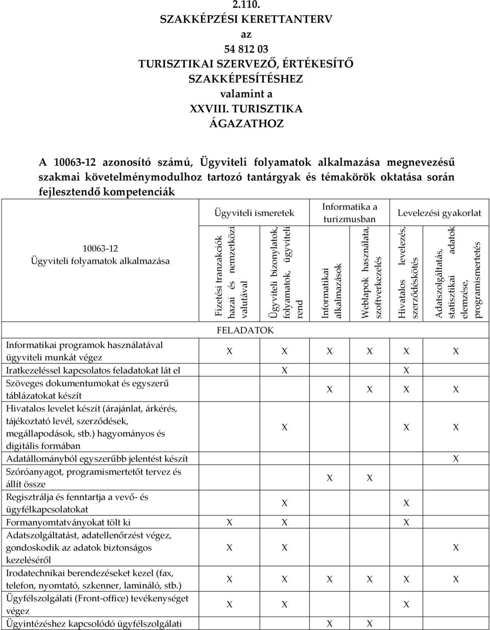 10063-12 Ügyviteli folyamatok alkalmazása Ügyviteli ismeretek Fizetési tranzakciók hazai és nemzetközi valutával FELADATOK Ügyviteli bizonylatok, folyamatok, ügyviteli rend Informatika a turizmusban