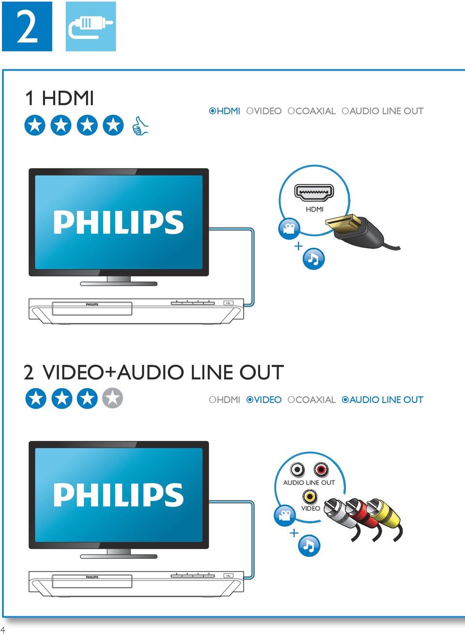 VIDEO+AUDIO LINE OUT HDMI VIDEO