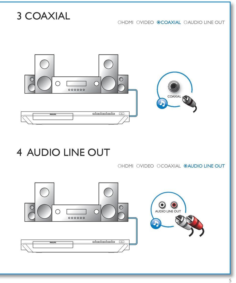 AUDIO LINE OUT HDMI VIDEO