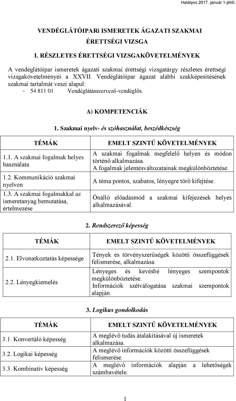 Vendéglátóipar ágazat alábbi szakképesítésének szakmai tartalmát veszi alapul: - 54 811 01 Vendéglátásszervező-vendéglős. A) KOMPETENCIÁK 1. Szakmai nyelv- és szóhasználat, beszédkészség TÉMÁK 1.1. A szakmai fogalmak helyes használata 1.