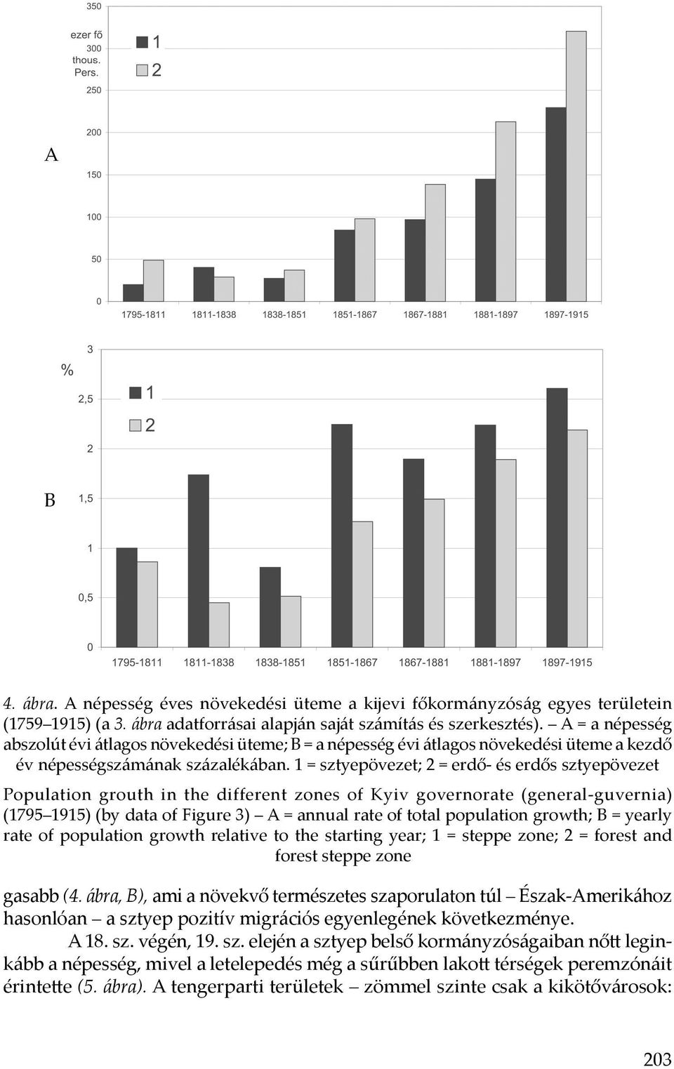 1 = sztyepövezet; 2 = erdő- és erdős sztyepövezet Population grouth in the different zones of Kyiv governorate (general-guvernia) (1795 1915) (by data of Figure 3) A = annual rate of total population