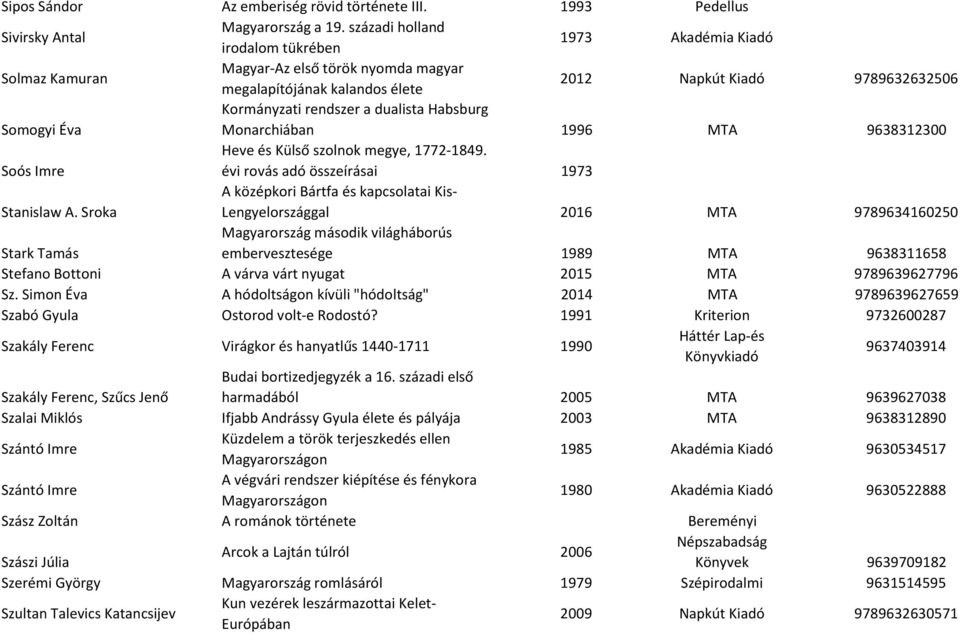 a dualista Habsburg Monarchiában 1996 MTA 9638312300 Soós Imre Heve és Külső szolnok megye, 1772-1849. évi rovás adó összeírásai 1973 Stanislaw A.