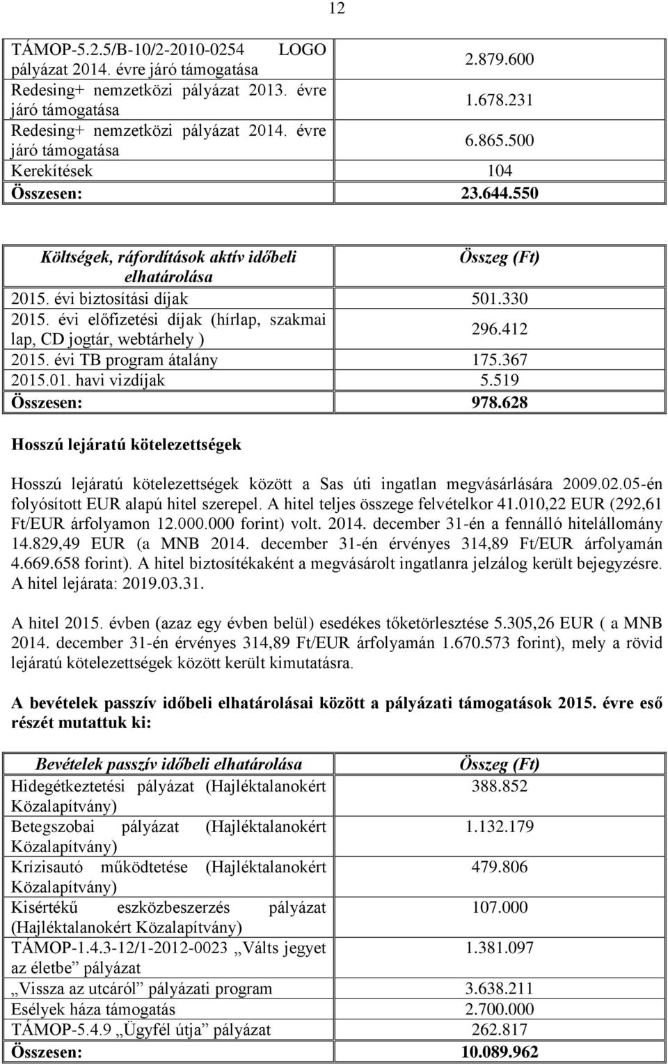 évi előfizetési díjak (hírlap, szakmai lap, CD jogtár, webtárhely ) 296.412 2015. évi TB program átalány 175.367 2015.01. havi vizdíjak 5.519 Összesen: 978.