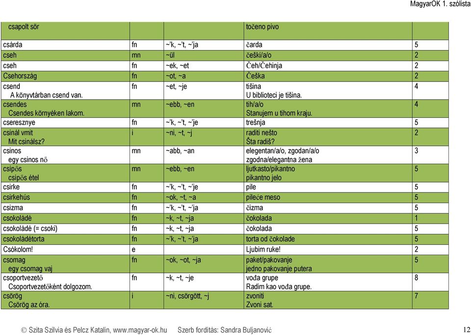 csinos mn ~abb, ~an lgntan/a/o, zgodan/a/o gy csinos nő zgodna/lgantna žna csípős mn ~bb, ~n ljutkasto/pikantno csípős étl pikantno jlo csirk fn ~ k, ~ t, ~ j pil csirkhús fn ~ok, ~t, ~a pilć mso