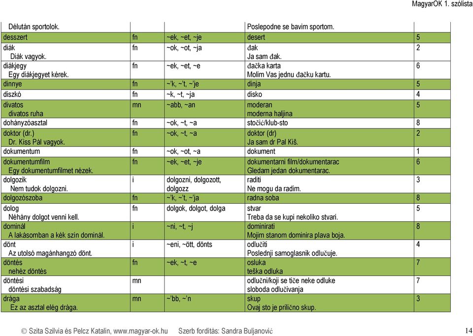 ) fn ~ok, ~t, ~a doktor (dr) Dr. Kiss Pál vagyok. Ja sam dr Pal Kiš. dokumntum fn ~ok, ~ot, ~a dokumnt 1 dokumntumfilm fn ~k, ~t, ~j dokumntarni film/dokumntarac Egy dokumntumfilmt nézk.