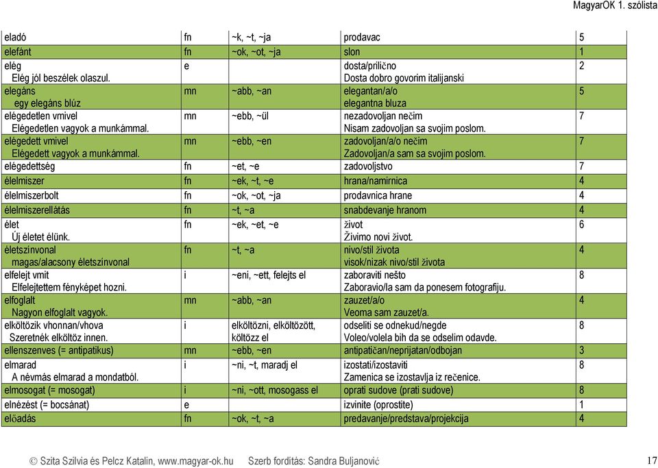 légdtt vmivl mn ~bb, ~n zadovoljan/a/o nčim Elégdtt vagyok a munkámmal. Zadovoljan/a sam sa svojim poslom.