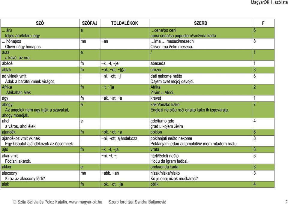 Afrika fn ~ t, ~ ja Afrika Afrikában élk. Živim u Africi. ágy fn ~ak, ~at, ~a krvt 1 ahogy kako/onako kako Az angolok nm úgy írják a szavakat, ahogy mondják.