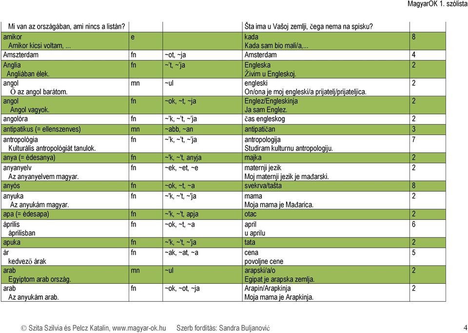 angol fn ~ok, ~t, ~ja Englz/Englskinja Angol vagyok. Ja sam Englz.