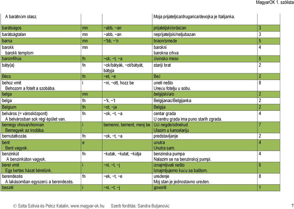 živinsko mso báty(a) fn ~ok/bátyák, ~ot/bátyát, stariji brat bátyja Bécs fn ~t, ~ Bč bhoz vmit i ~ni, ~ott, hozz b unti nšto Bhozom a fotlt a szobába. Unću fotlju u sobu.