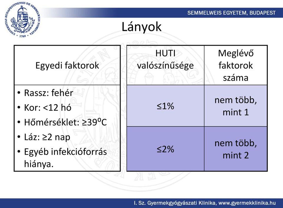 infekcióforrás hiánya.