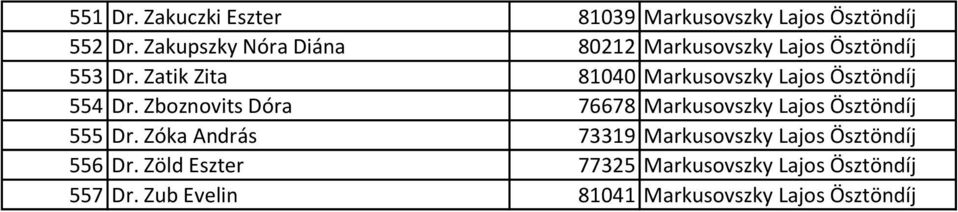 Zatik Zita 81040 Markusovszky Lajos Ösztöndíj 554 Dr.