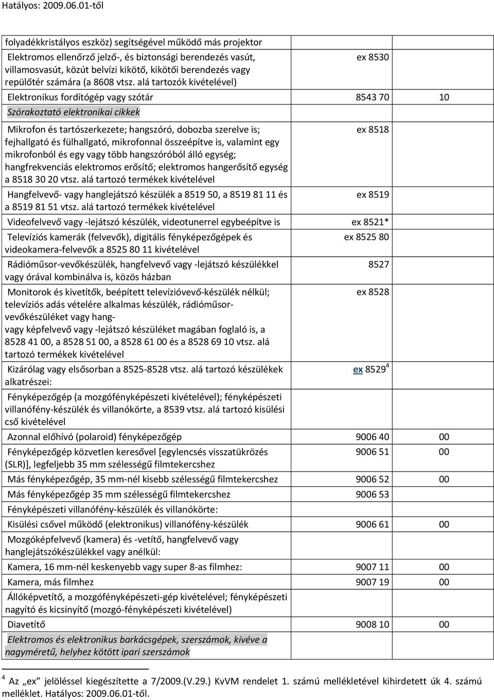 alá tartozók kivételével) ex 8530 Elektronikus fordítógép vagy szótár 8543 70 10 Szórakoztató elektronikai cikkek Mikrofon és tartószerkezete; hangszóró, dobozba szerelve is; fejhallgató és