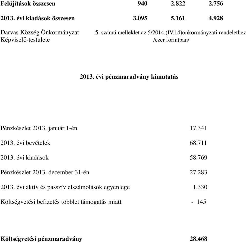 14)önkormányzati rendelethez /ezer forintban/ 2013. évi pénzmaradvány kimutatás Pénzkészlet 2013. január 1-én 17.341 2013.