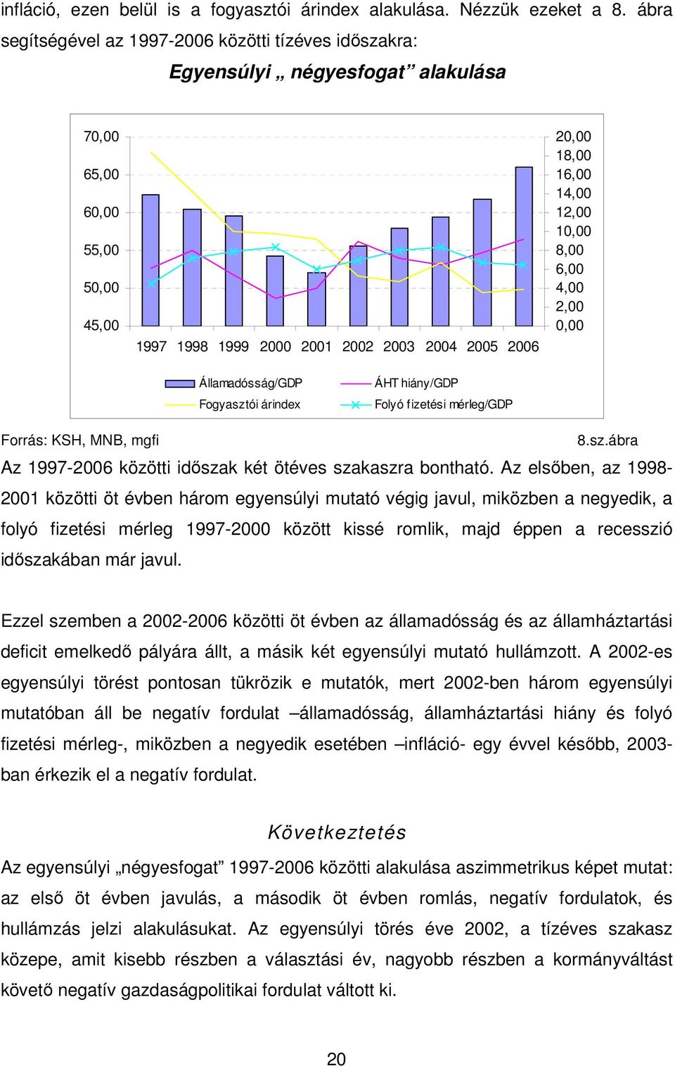 14,00 12,00 10,00 8,00 6,00 4,00 2,00 0,00 Államadósság/GDP Fogyasztói árindex ÁHT hiány/gdp Folyó fizetési mérleg/gdp Forrás: KSH, MNB, mgfi 8.sz.ábra Az 1997-2006 közötti idıszak két ötéves szakaszra bontható.