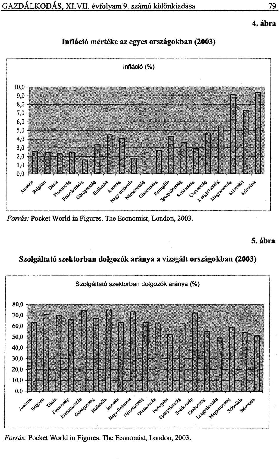 ábra Forrás: Pocket World in Figures. The Economist, London, 2003.