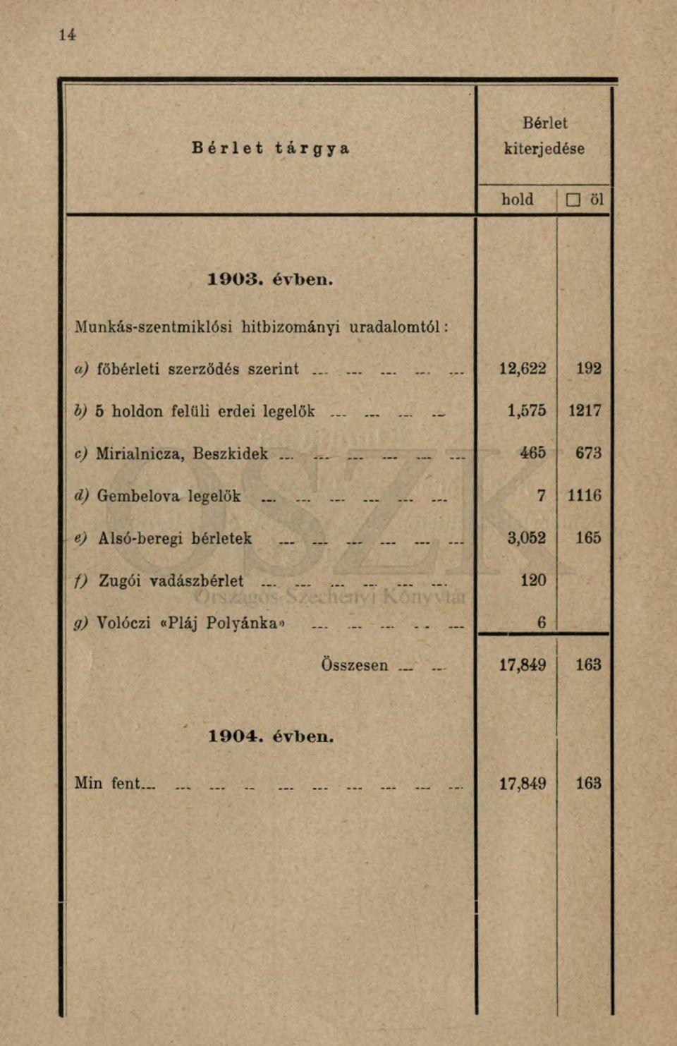 b) 5 holdon felüli erdei legelők._........_ 1,575 1217 c) Mirialnicza, Beszkidek.