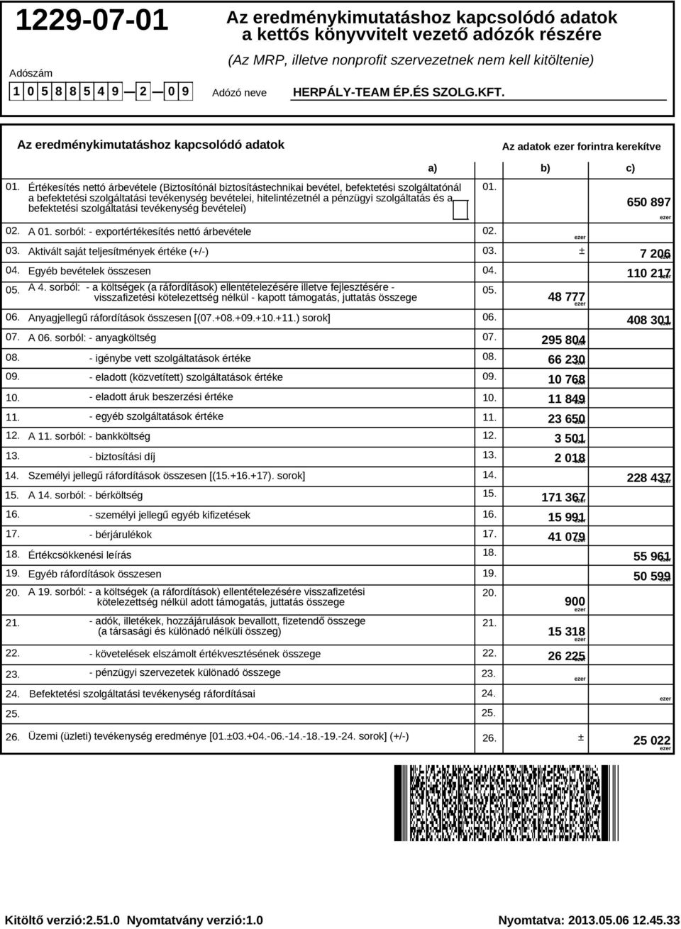 Az eredménykimutatáshoz kapcsolódó adatok Értékesítés nettó árbevétele (Biztosítónál biztosítástechnikai bevétel, befektetési szolgáltatónál a befektetési szolgáltatási tevékenység bevételei,