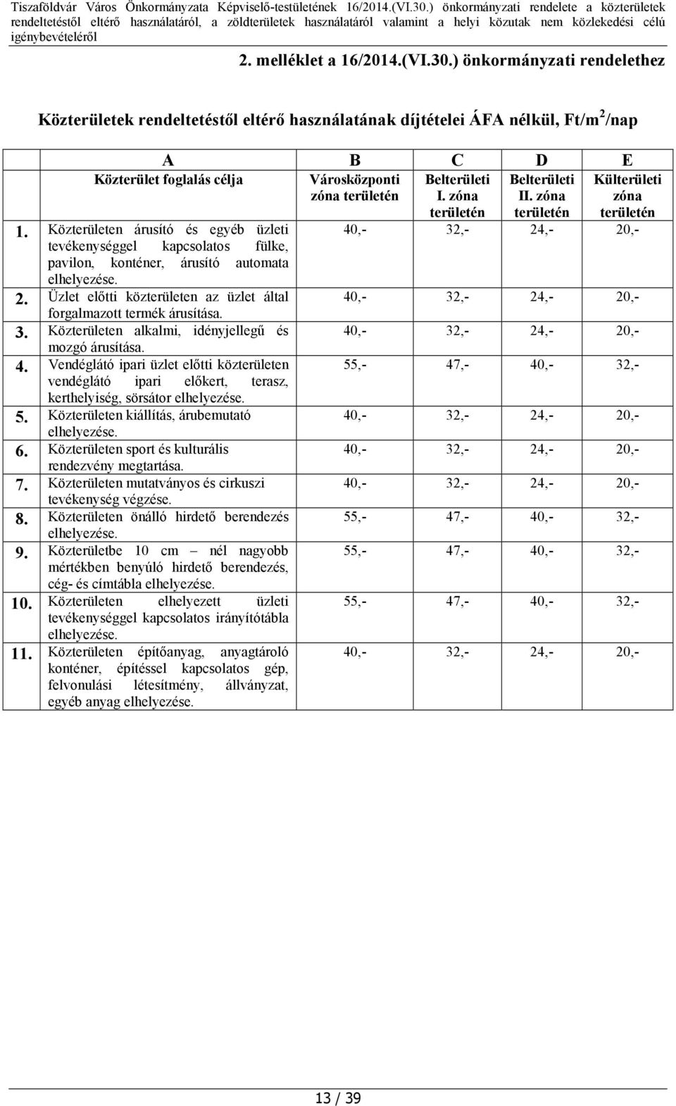 Közterületen alkalmi, idényjellegű és mozgó árusítása. 4. Vendéglátó ipari üzlet előtti közterületen vendéglátó ipari előkert, terasz, kerthelyiség, sörsátor elhelyezése. 5.