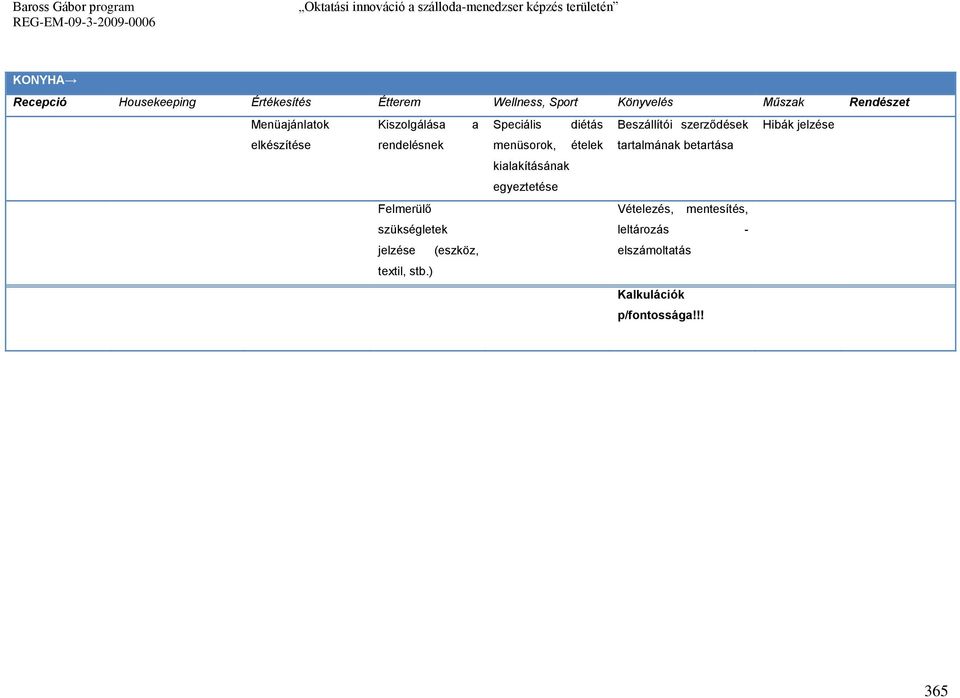 rendelésnek menüsorok, ételek tartalmának betartása kialakításának egyeztetése Felmerülő Vételezés,