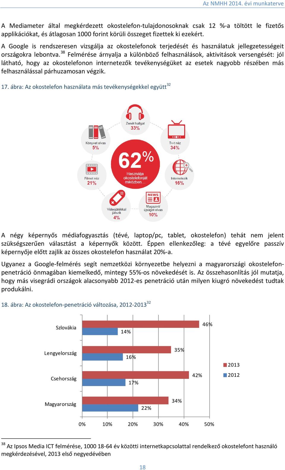 38 Felmérése árnyalja a különböző felhasználások, aktivitások versengését: jól látható, hogy az okostelefonon internetezők tevékenységüket az esetek nagyobb részében más felhasználással párhuzamosan