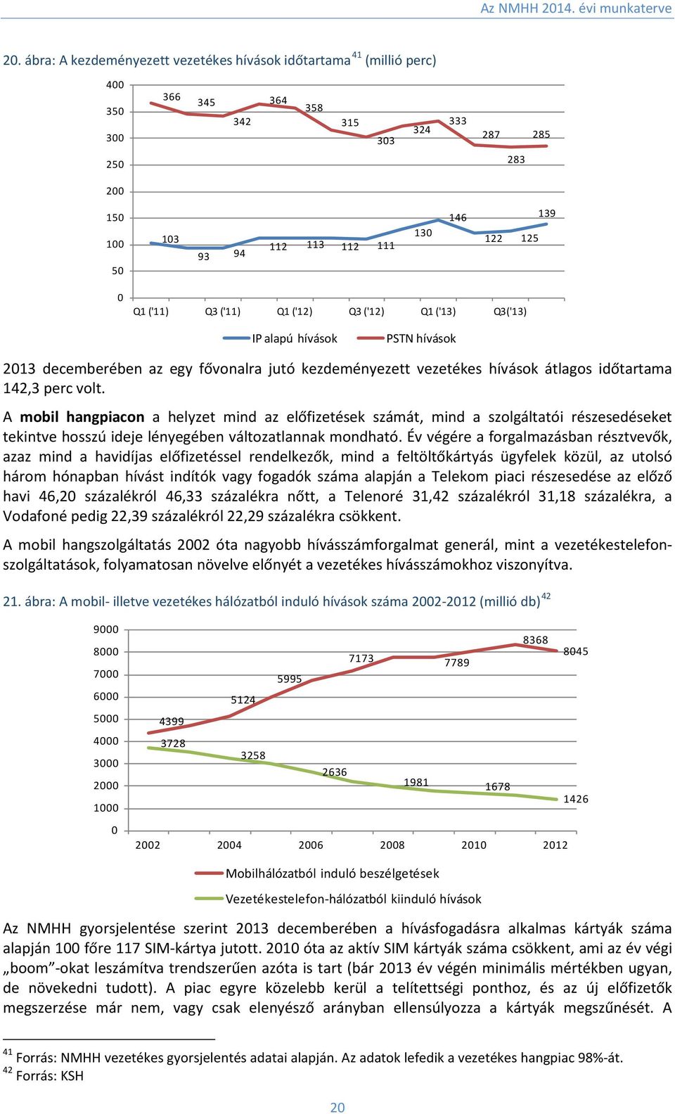 A mobil hangpiacon a helyzet mind az előfizetések számát, mind a szolgáltatói részesedéseket tekintve hosszú ideje lényegében változatlannak mondható.