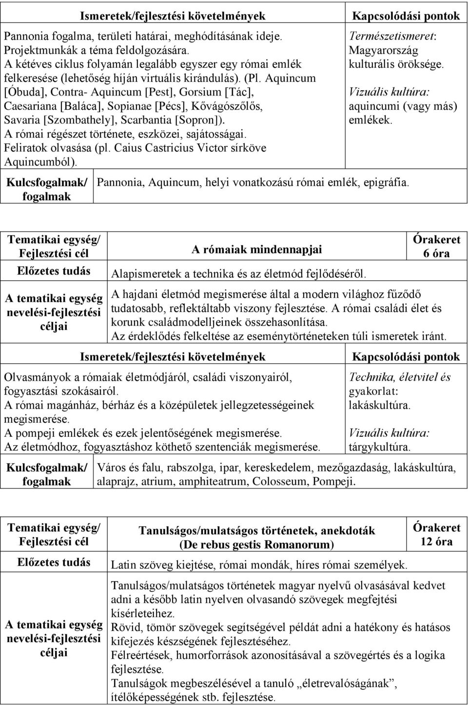 Aquincum [Óbuda], Contra- Aquincum [Pest], Gorsium [Tác], Caesariana [Baláca], Sopianae [Pécs], Kővágószőlős, Savaria [Szombathely], Scarbantia [Sopron]).