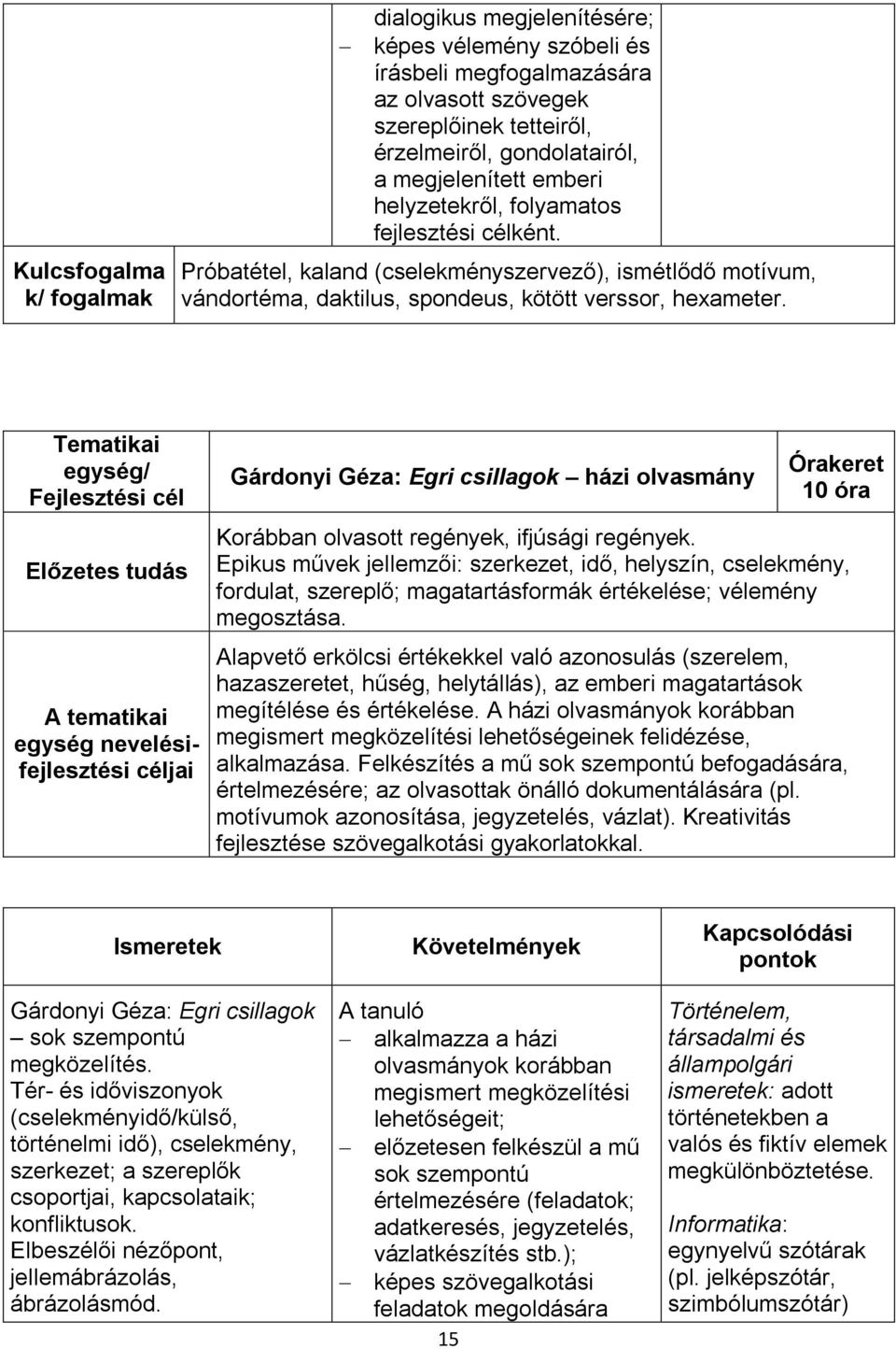 Gárdonyi Géza: Egri csillagok házi olvasmány 10 óra Korábban olvasott regények, ifjúsági regények.