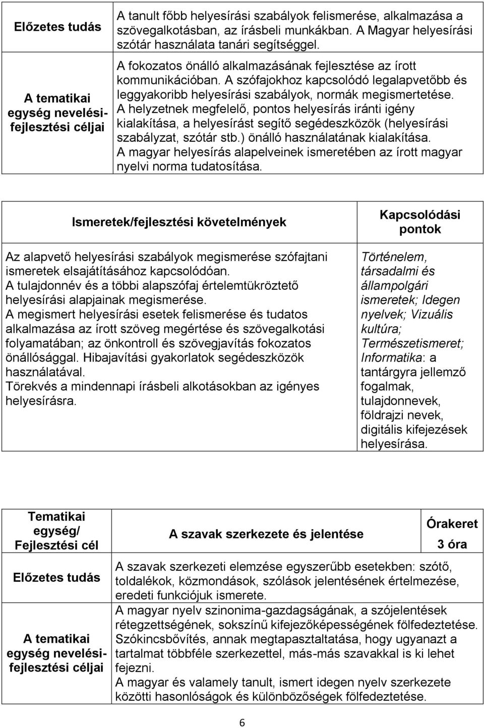 A helyzetnek megfelelő, pontos helyesírás iránti igény kialakítása, a helyesírást segítő segédeszközök (helyesírási szabályzat, szótár stb.) önálló használatának kialakítása.