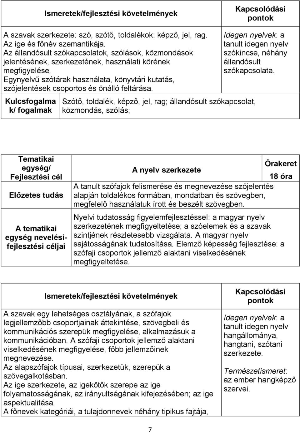 Egynyelvű szótárak használata, könyvtári kutatás, szójelentések csoportos és önálló feltárása. Kulcsfogalma Idegen nyelvek: a tanult idegen nyelv szókincse, néhány állandósult szókapcsolata.