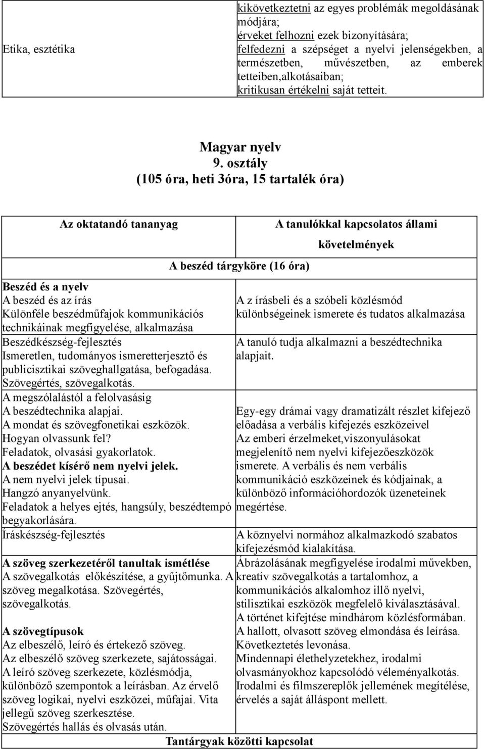 osztály (105 óra, heti 3óra, 15 tartalék óra) Az oktatandó tananyag Beszéd és a nyelv A beszéd és az írás Különféle beszédműfajok kommunikációs technikáinak megfigyelése, alkalmazása