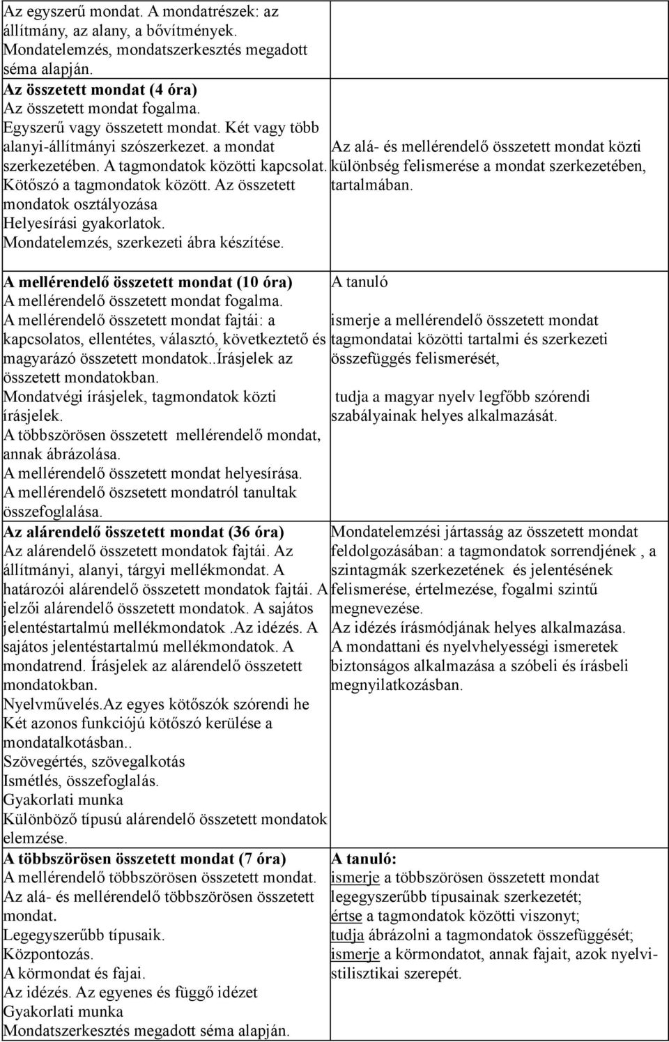 Az összetett mondatok osztályozása Helyesírási gyakorlatok. Mondatelemzés, szerkezeti ábra készítése. A mellérendelő összetett mondat (10 óra) A mellérendelő összetett mondat fogalma.