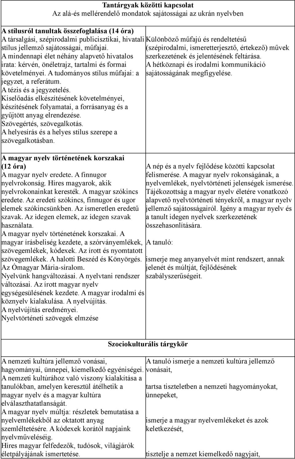 irata: kérvén, önéletrajz, tartalmi és formai A hétköznapi és irodalmi kommunikáció követelményei. A tudományos stílus műfajai: a sajátosságának megfigyelése. jegyzet, a referátum.