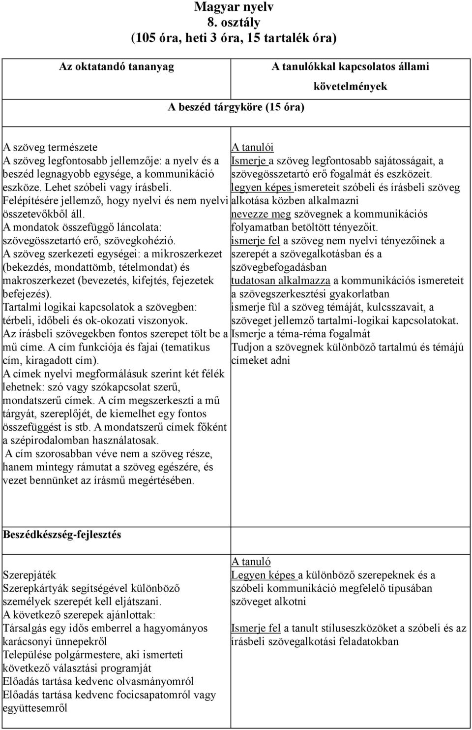 Ismerje a szöveg legfontosabb sajátosságait, a beszéd legnagyobb egysége, a kommunikáció szövegösszetartó erő fogalmát és eszközeit. eszköze. Lehet szóbeli vagy írásbeli.