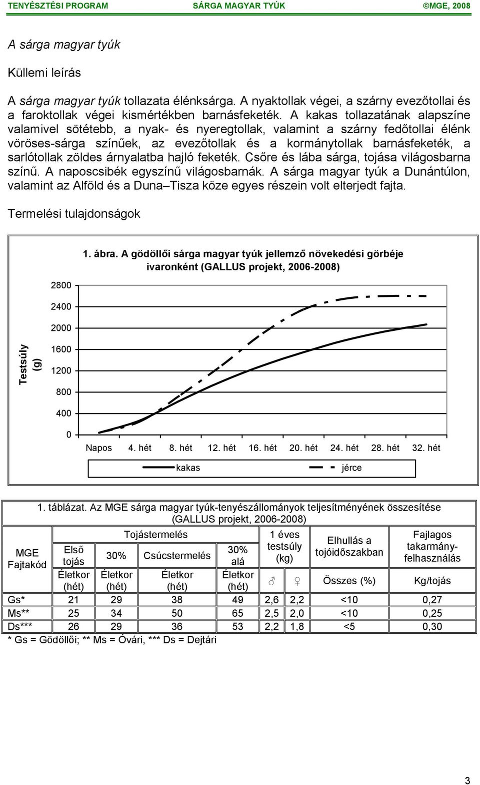 zöldes árnyalatba hajló feketék. Csőre és lába sárga, tojása világosbarna színű. A naposcsibék egyszínű világosbarnák.