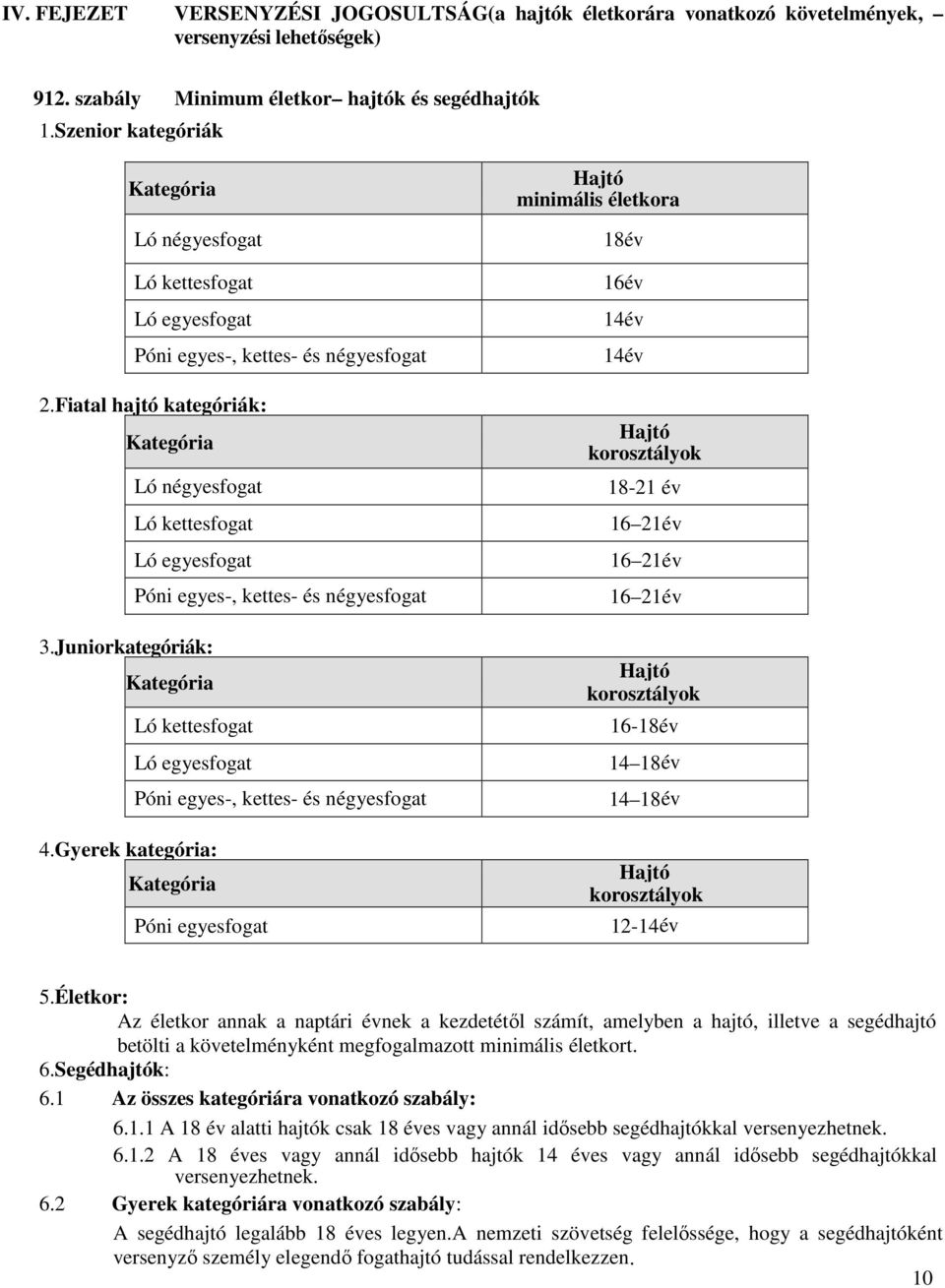 Fiatal hajtó kategóriák: Kategória Ló négyesfogat Ló kettesfogat Ló egyesfogat Póni egyes-, kettes- és négyesfogat 3.