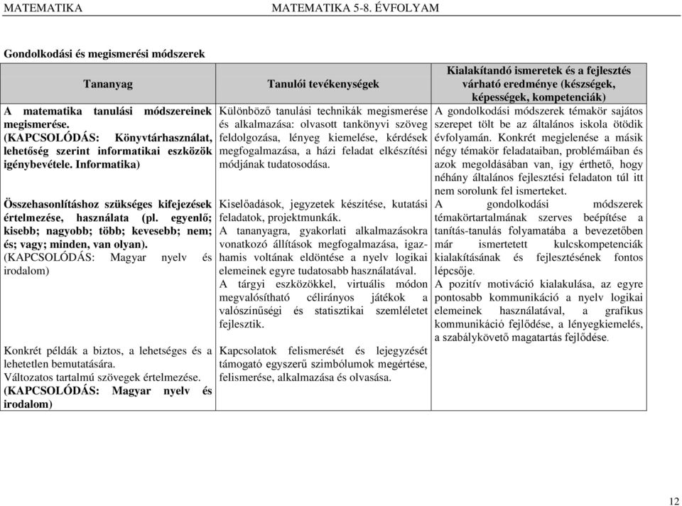 (KAPCSOLÓDÁS: Magyar nyelv és irodalom) Konkrét példák a biztos, a lehetséges és a lehetetlen bemutatására. Változatos tartalmú szövegek értelmezése.