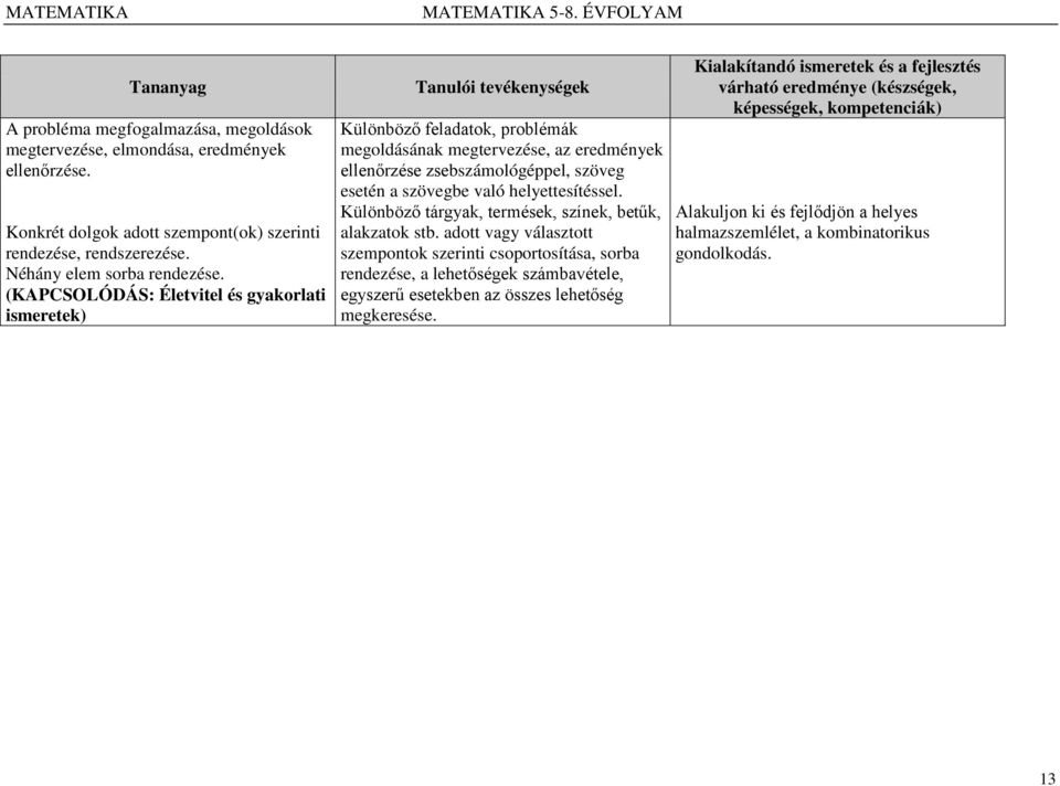 (KAPCSOLÓDÁS: Életvitel és gyakorlati ismeretek) Különböző feladatok, problémák megoldásának megtervezése, az eredmények ellenőrzése zsebszámológéppel, szöveg esetén a