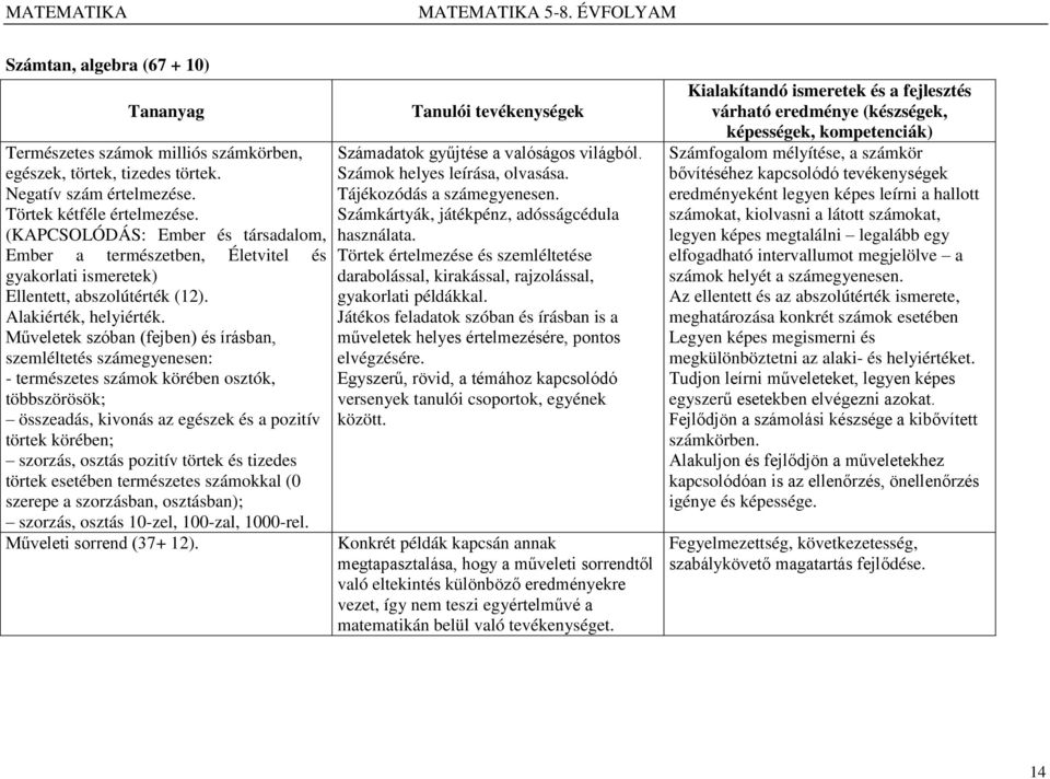 Műveletek szóban (fejben) és írásban, szemléltetés számegyenesen: - természetes számok körében osztók, többszörösök; összeadás, kivonás az egészek és a pozitív törtek körében; szorzás, osztás pozitív